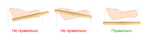 пример измерения длины стопы линейкой